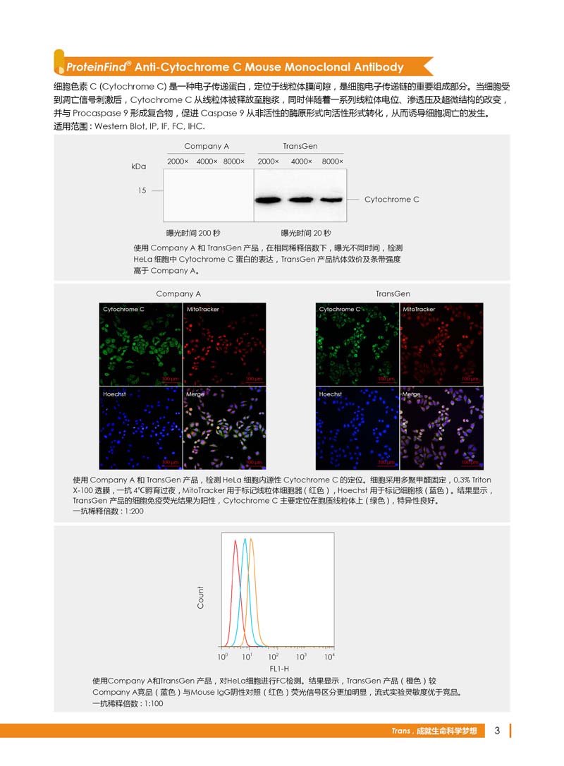 細胞生物學相關(guān)抗體新品上市 7.5折鉅惠