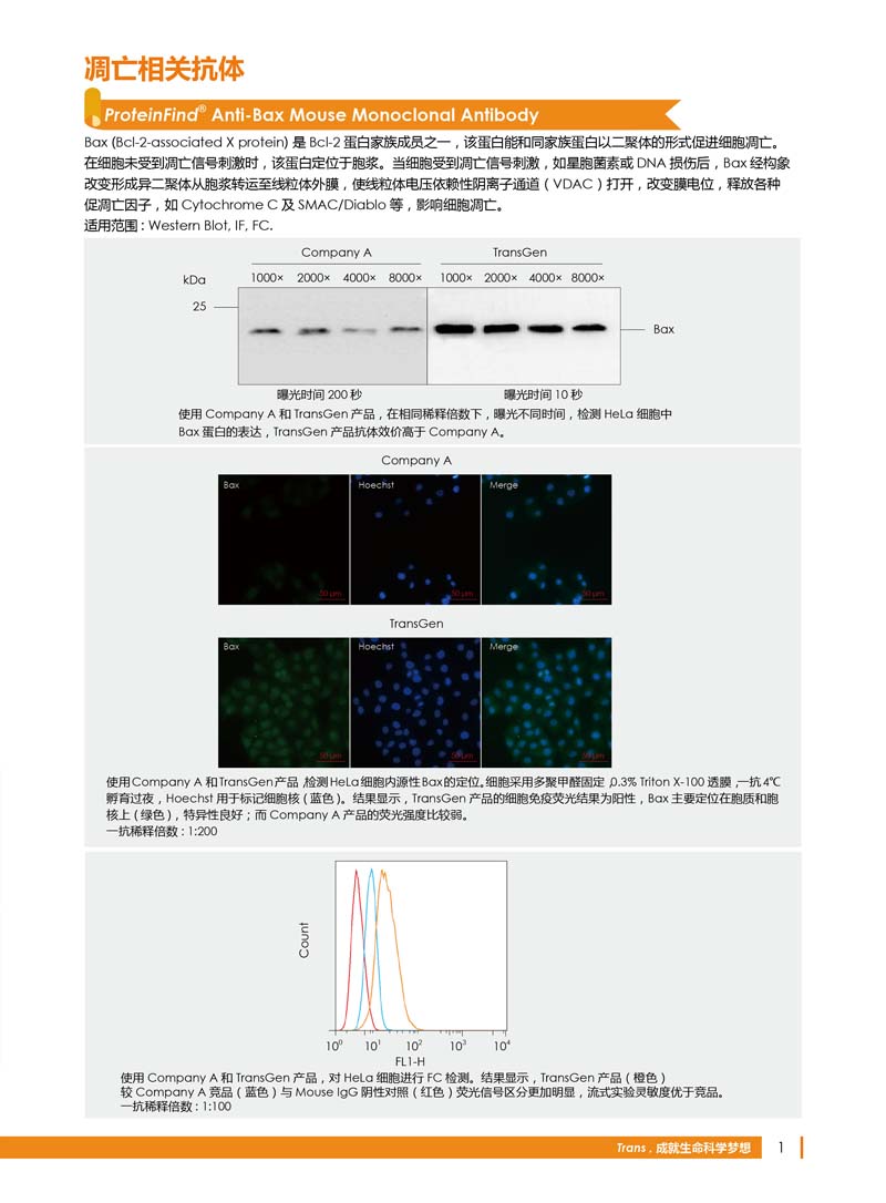 細胞生物學相關(guān)抗體新品上市 7.5折鉅惠